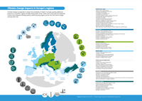 Climate change impacts in Europe's regions