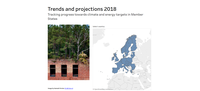 Country profiles - greenhouse gases and energy 2018